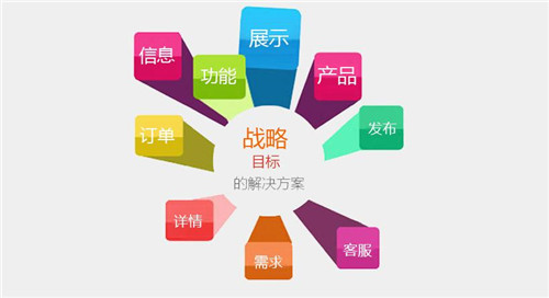 黃岡企業(yè)網(wǎng)站建設(shè)解決方案怎么做？